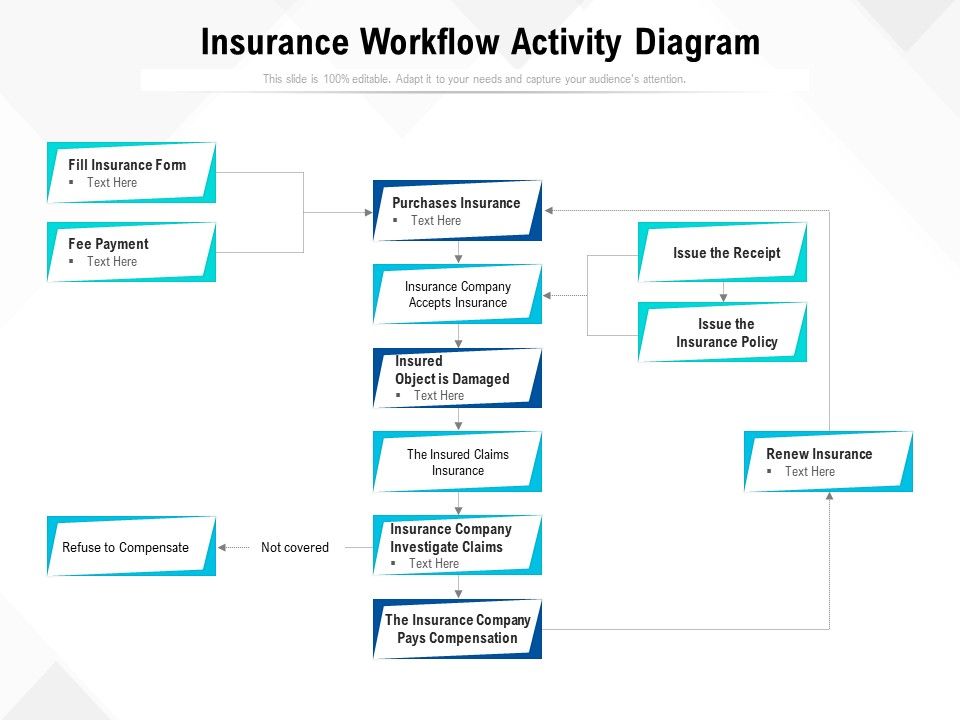 Insurance_Workflow_Activity_Diagram_Ppt_PowerPoint_Presentation_Layouts_Guide_PDF_Slide_1.jpg