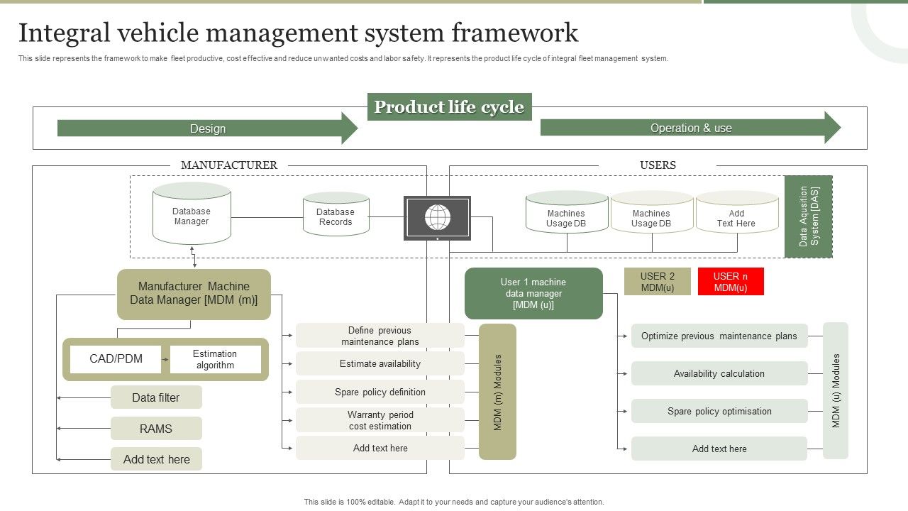 Integral_Vehicle_Management_System_Framework_Microsoft_PDF_Slide_1.jpg