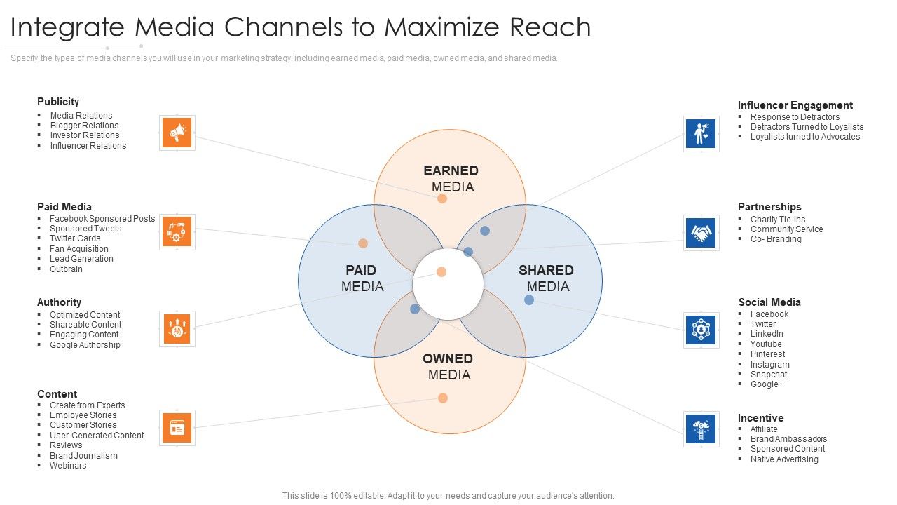 Integrate_Media_Channels_To_Maximize_Reach_Designs_PDF_Slide_1.jpg