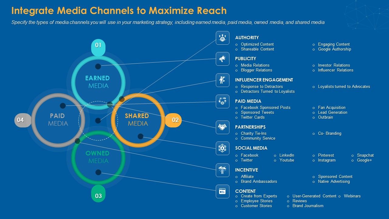Integrate_Media_Channels_To_Maximize_Reach_Diagrams_PDF_Slide_1.jpg