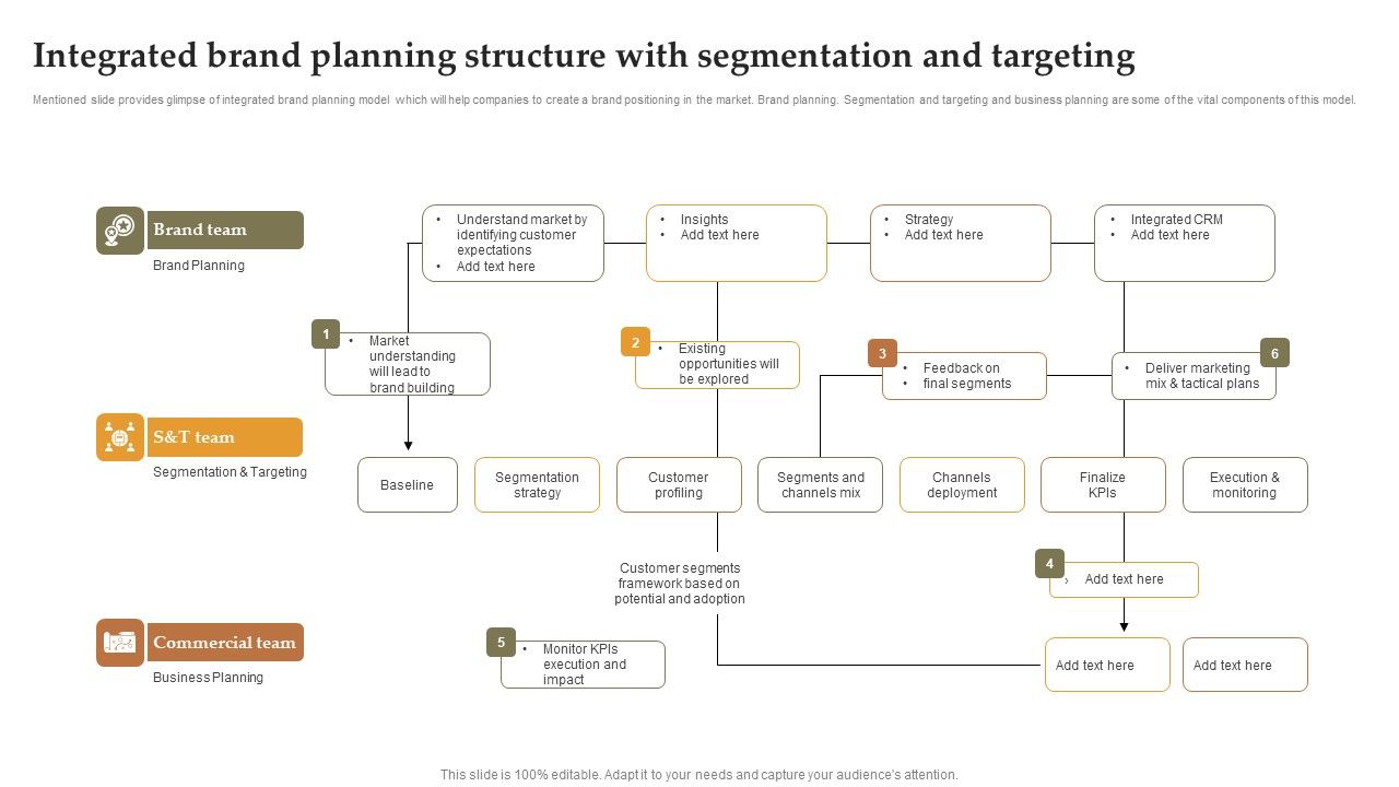 Integrated_Brand_Planning_Structure_With_Segmentation_And_Targeting_Pictures_PDF_Slide_1.jpg