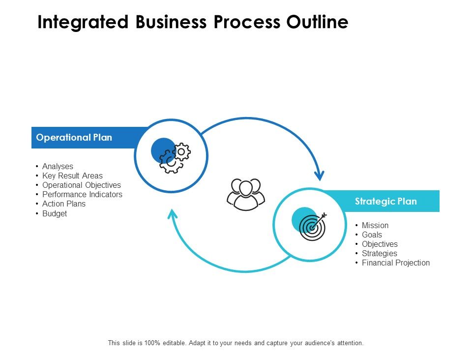 Integrated_Business_Process_Outline_Ppt_PowerPoint_Presentation_Outline_Styles_Slide_1.jpg