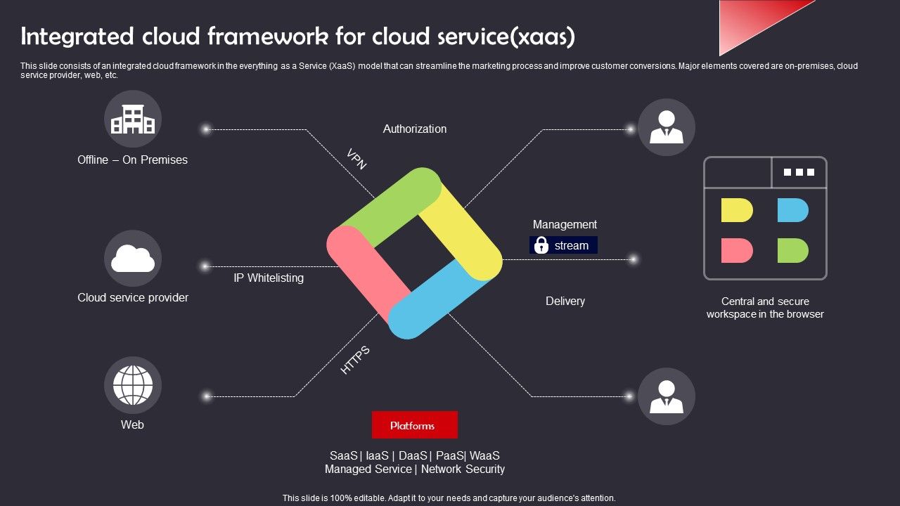 Integrated_Cloud_Framework_For_Cloud_Service_Xaas_Clipart_PDF_Slide_1.jpg