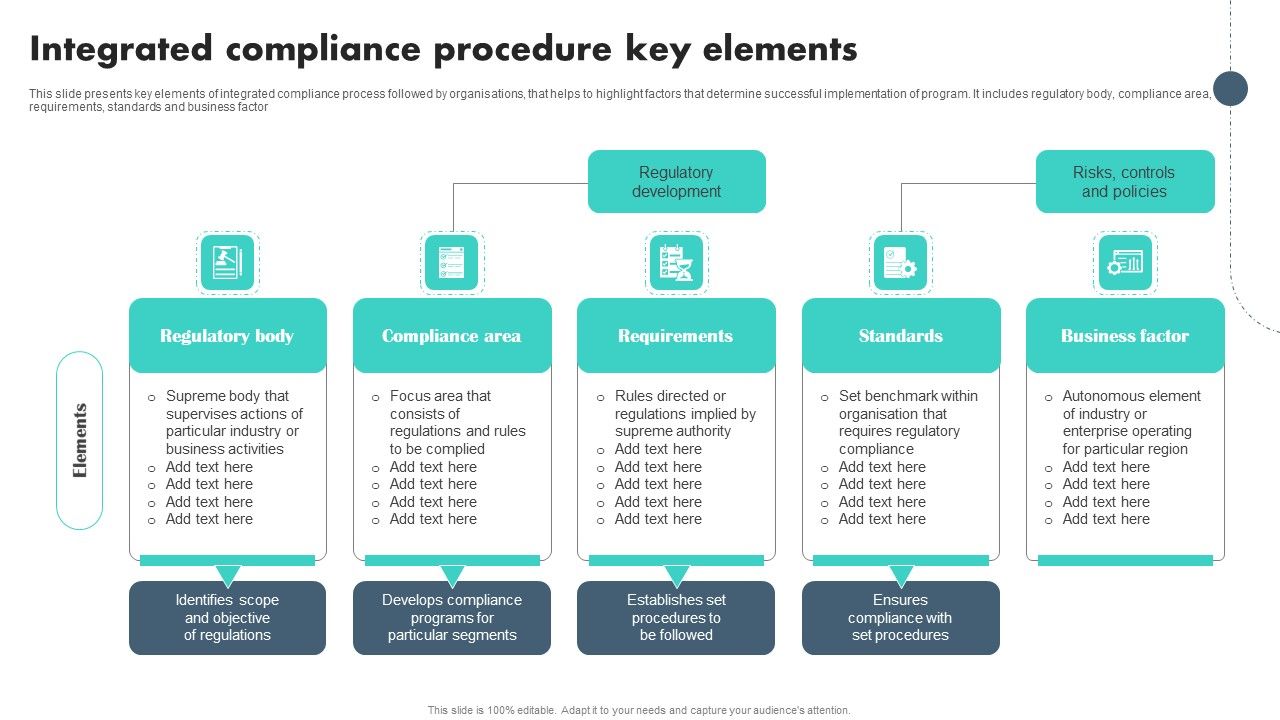 Integrated_Compliance_Procedure_Key_Elements_Pictures_PDF_Slide_1.jpg
