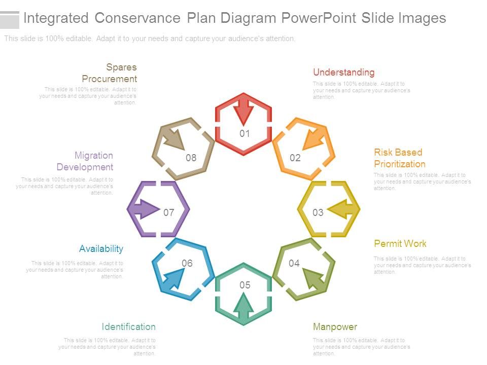 Integrated_Conservance_Plan_Diagram_Powerpoint_Slide_Images_1.jpg