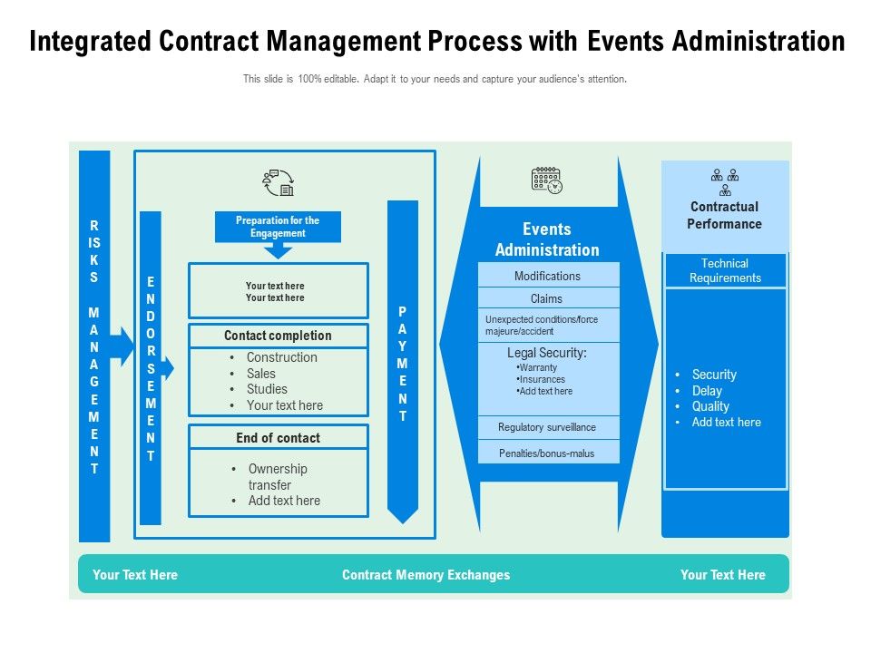 Integrated_Contract_Management_Process_With_Events_Administration_Ppt_PowerPoint_Presentation_Outline_Picture_PDF_Slide_1.jpg