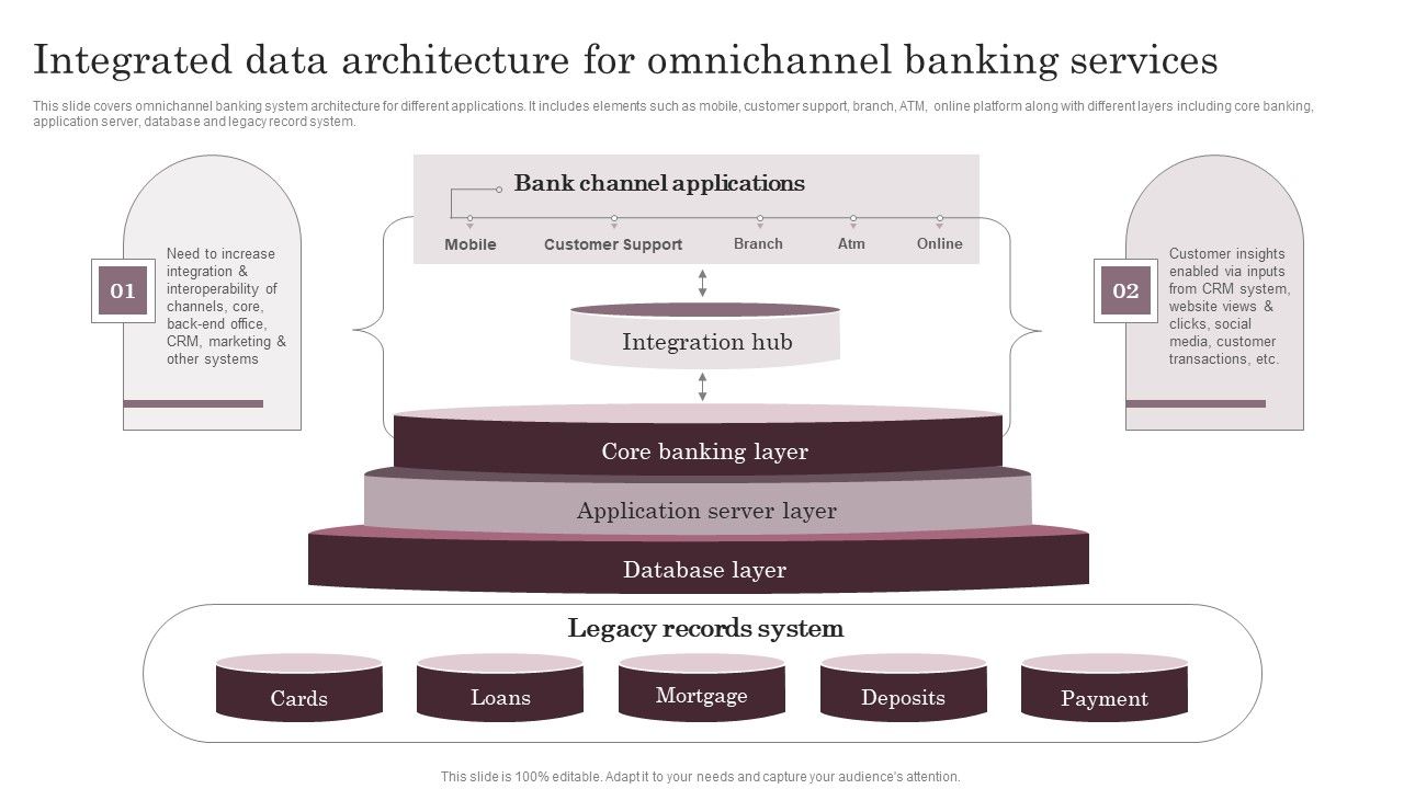 Integrated_Data_Architecture_For_Omnichannel_Banking_Services_Information_PDF_Slide_1.jpg