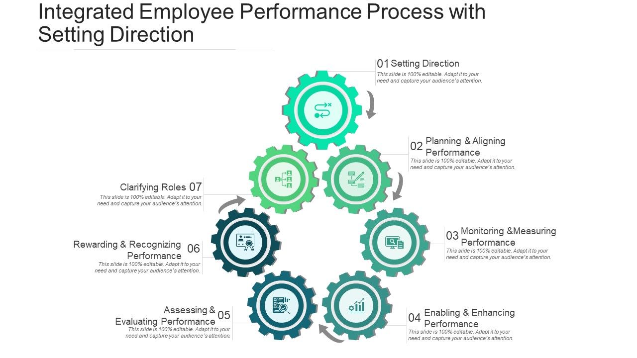 Integrated_Employee_Performance_Process_With_Setting_Direction_Ppt_PowerPoint_Presentation_Visual_Aids_Gallery_PDF_Slide_1.jpg