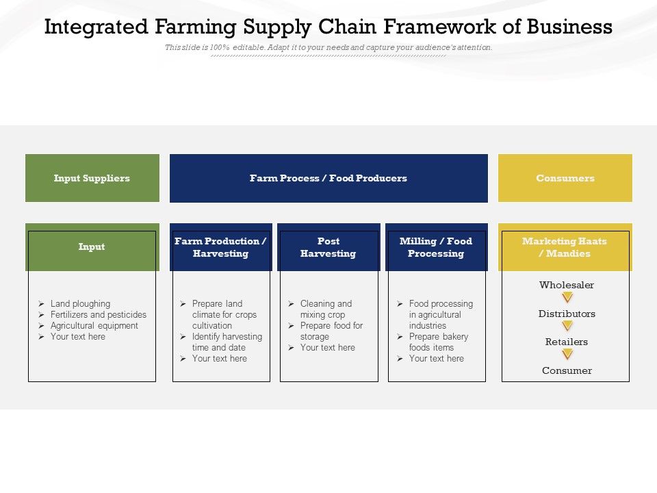 Integrated_Farming_Supply_Chain_Framework_Of_Business_Ppt_PowerPoint_Presentation_Infographics_PDF_Slide_1.jpg