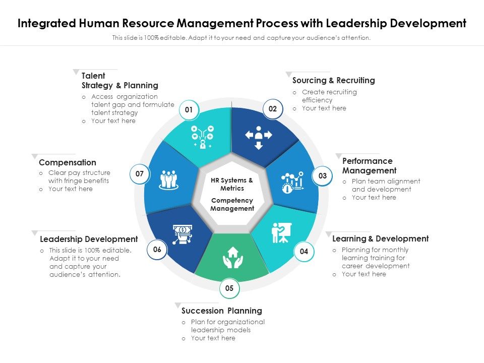 Integrated_Human_Resource_Management_Process_With_Leadership_Development_Ppt_PowerPoint_Presentation_Infographic_Template_Graphics_Example_PDF_Slide_1.jpg