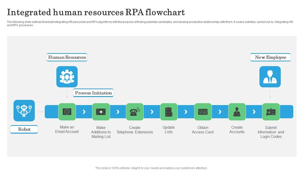 Integrated_Human_Resources_RPA_Flowchart_Introduction_PDF_Slide_1.jpg
