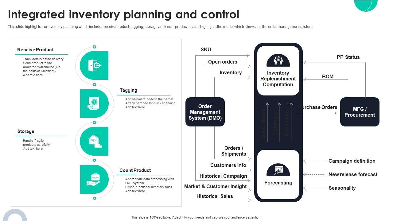 Integrated_Inventory_Planning_And_Control_Ppt_PowerPoint_Presentation_Diagram_Templates_PDF_Slide_1.jpg