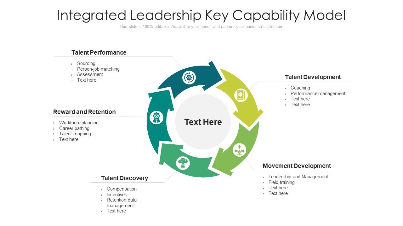 Integrated_Leadership_Key_Capability_Model_Ppt_File_Examples_PDF_Slide_1.jpg