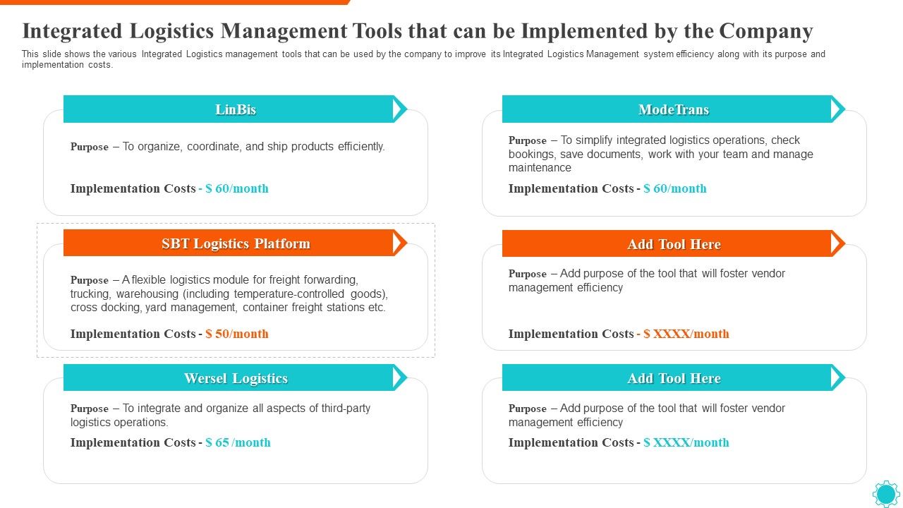 Integrated_Logistics_Management_Tools_That_Can_Be_Implemented_By_The_Company_Structure_PDF_Slide_1.jpg