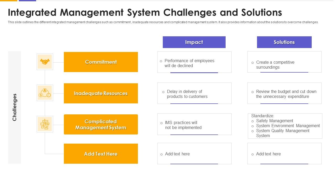 Integrated_Management_System_Challenges_And_Solutions_Designs_PDF_Slide_1.jpg