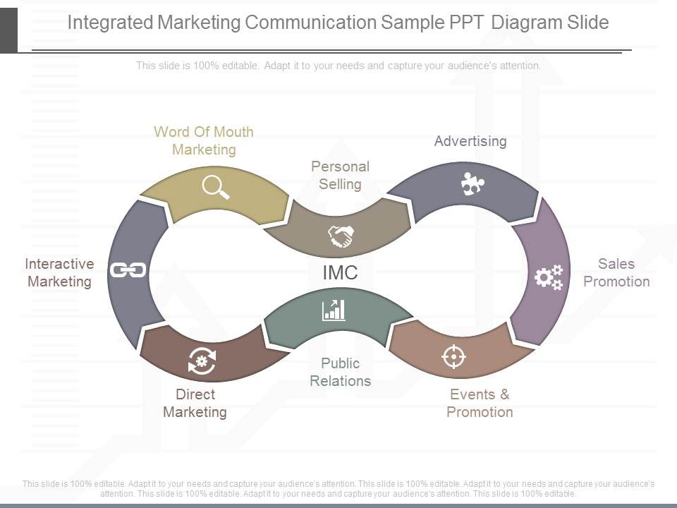 Integrated_Marketing_Communication_Sample_Ppt_Diagram_Slide_1.jpg