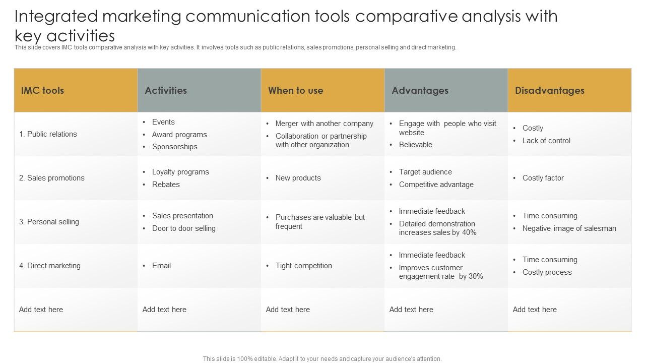 Integrated_Marketing_Communication_Tools_Comparative_Analysis_With_Key_Activities_Guidelines_PDF_Slide_1.jpg