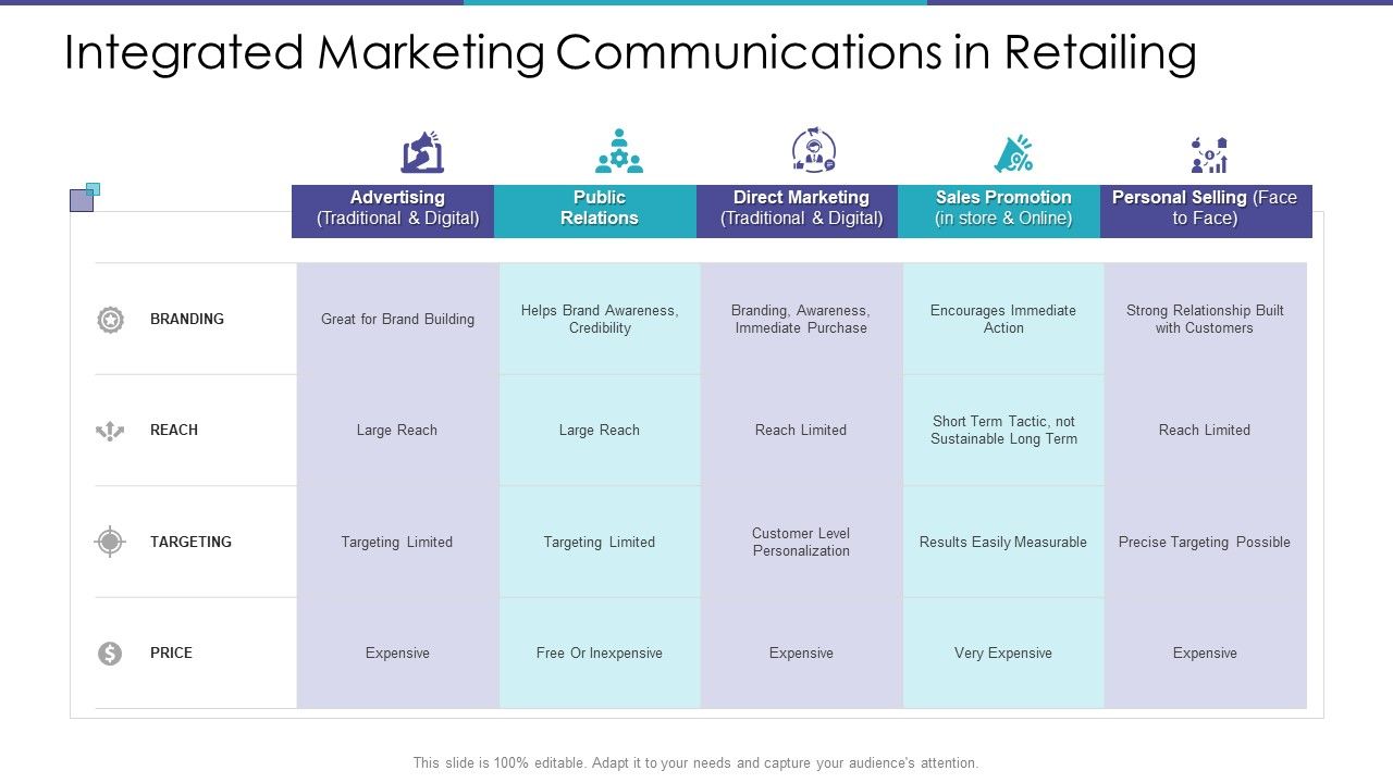 Integrated_Marketing_Communications_In_Retailing_Ppt_Portfolio_Show_PDF_Slide_1.jpg