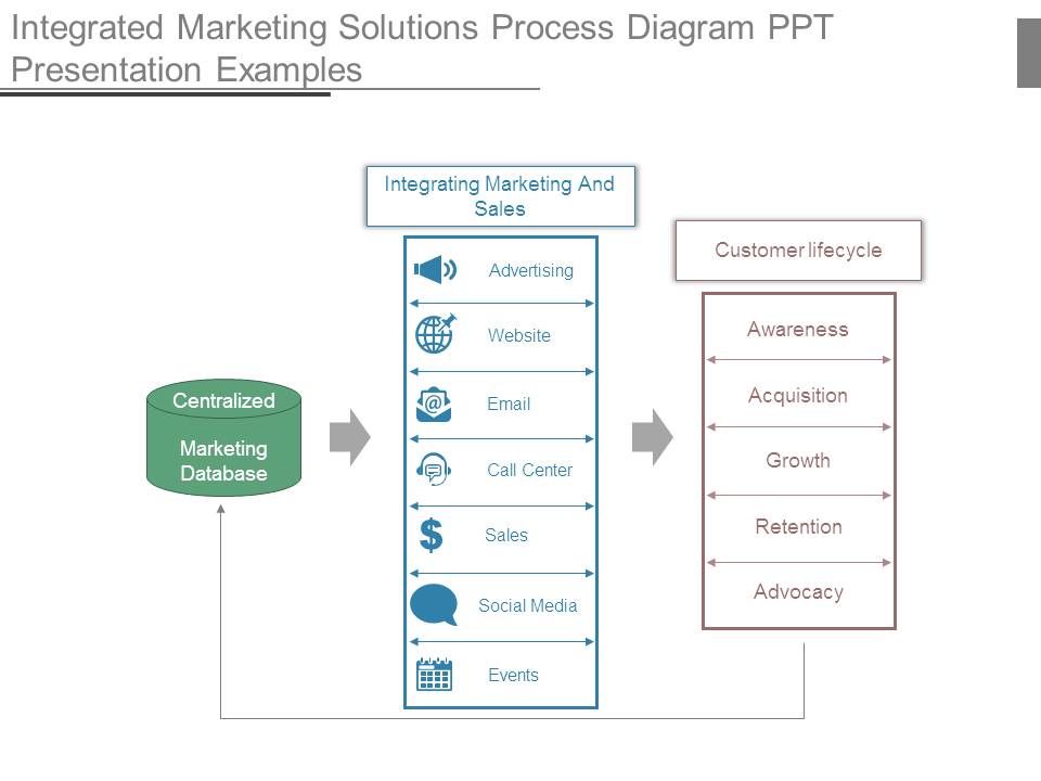 Integrated_Marketing_Solutions_Process_Diagram_Ppt_Presentation_Examples_1.jpg