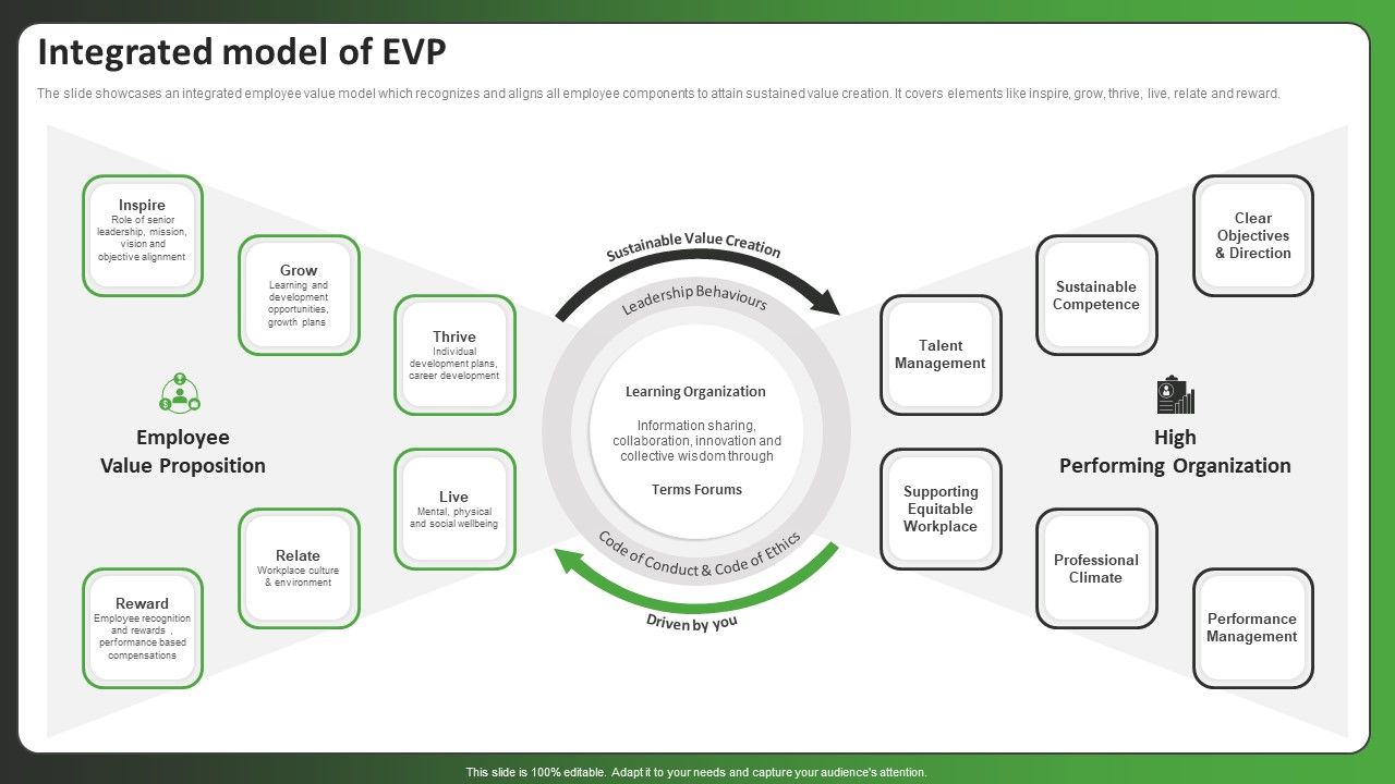 Integrated_Model_Of_EVP_Ppt_PowerPoint_Presentation_File_Inspiration_PDF_Slide_1.jpg