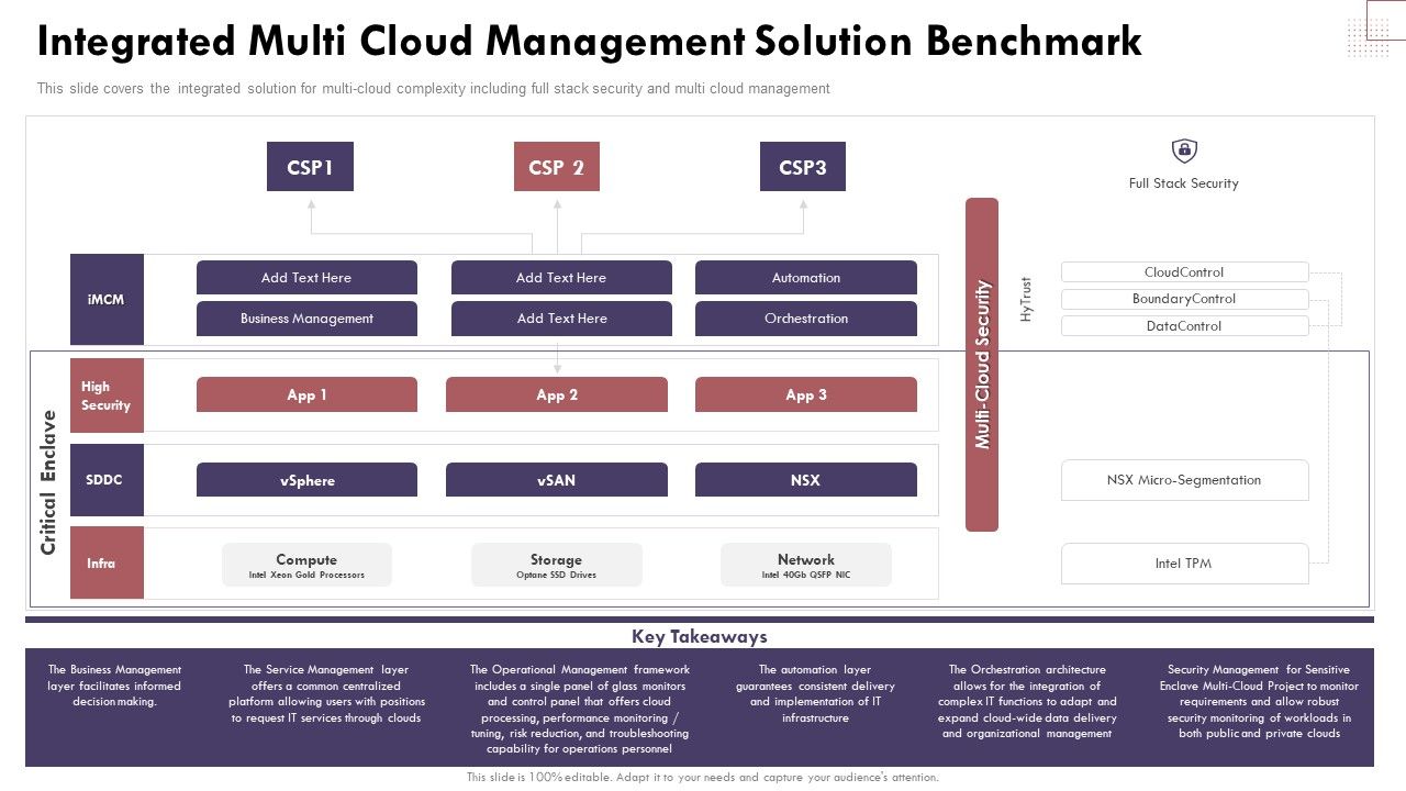 Integrated_Multi_Cloud_Management_Solution_Benchmark_Cloud_Computing_Complexities_And_Solutions_Graphics_PDF_Slide_1.jpg