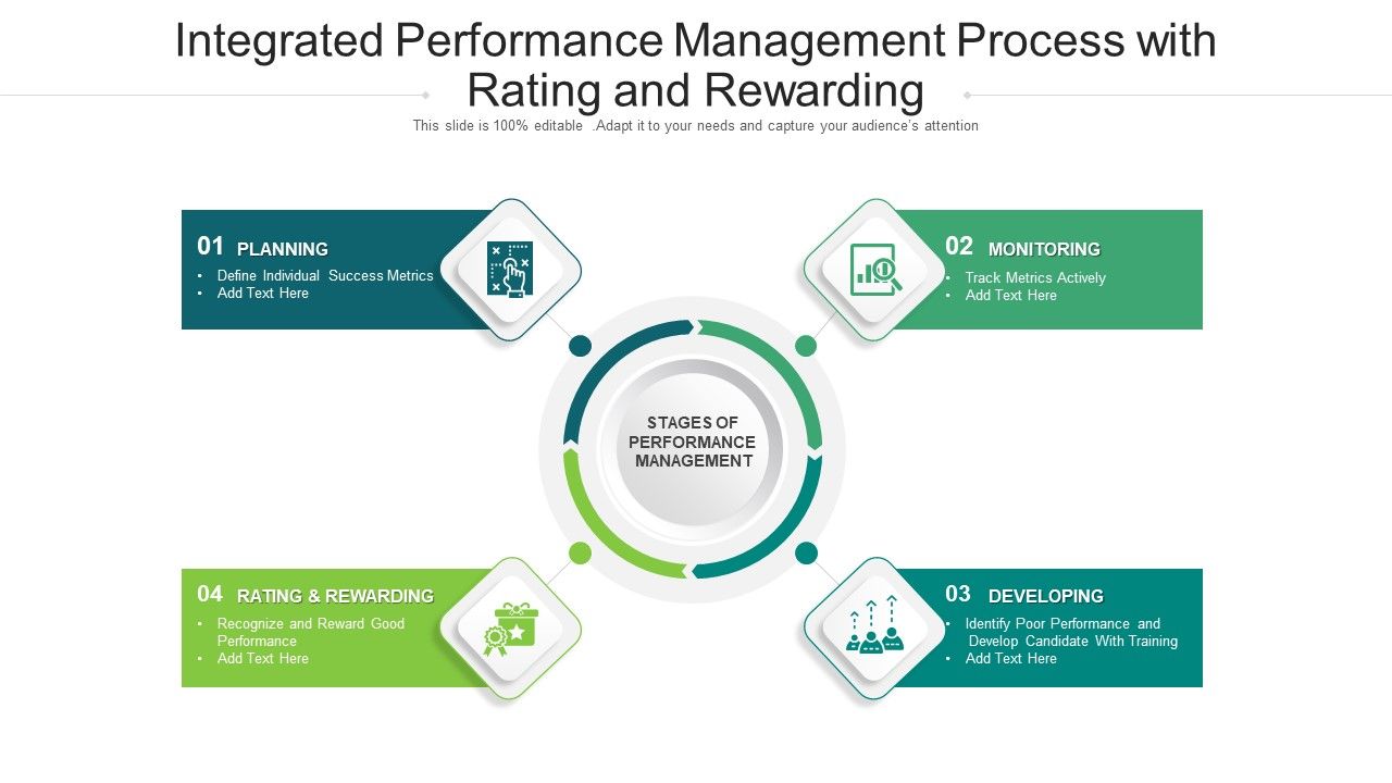 Integrated_Performance_Management_Process_With_Rating_And_Rewarding_Ppt_PowerPoint_Presentation_Infographics_Smartart_PDF_Slide_1.jpg