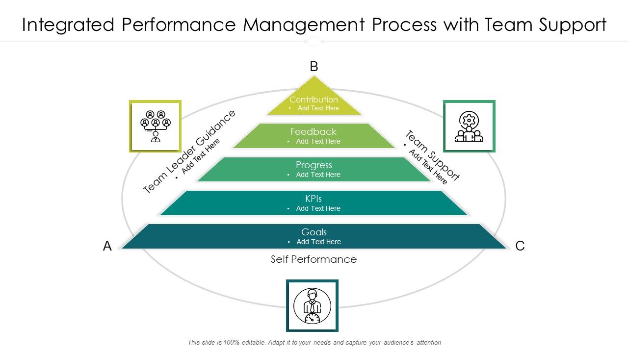 Integrated_Performance_Management_Process_With_Team_Support_Ppt_PowerPoint_Presentation_Infographic_Template_Display_PDF_Slide_1.jpg