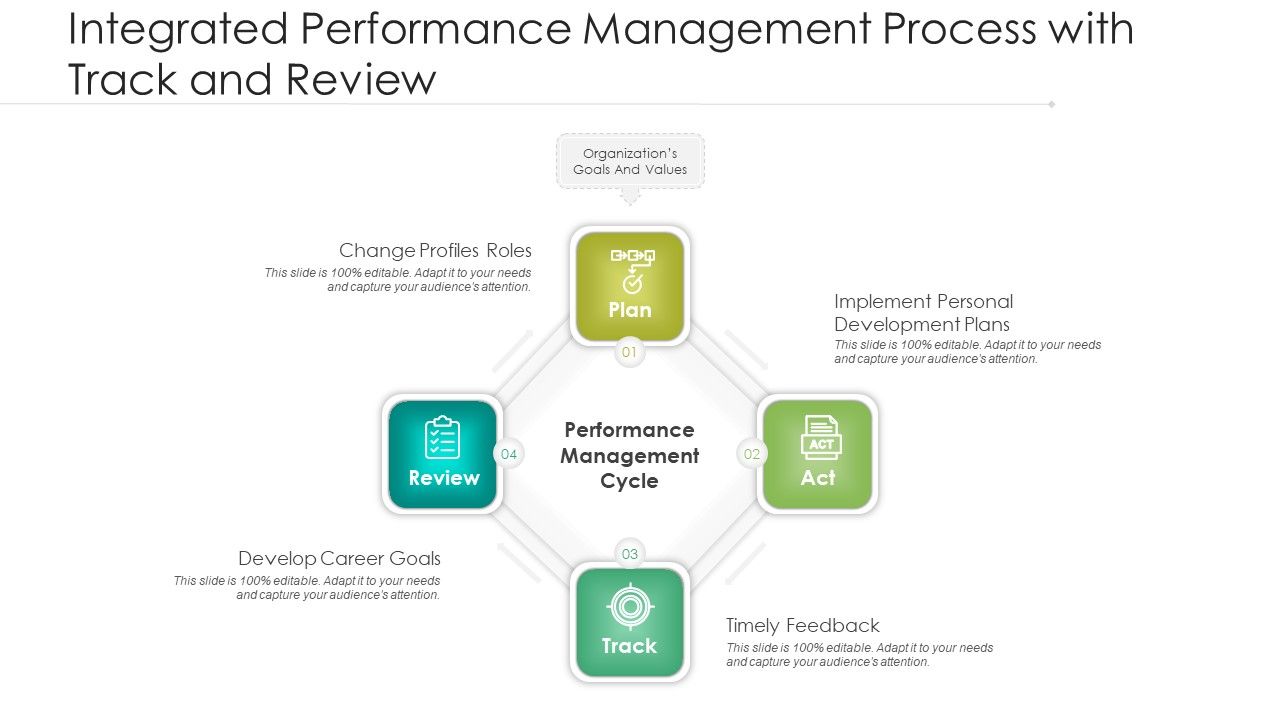 Integrated_Performance_Management_Process_With_Track_And_Review_Ppt_PowerPoint_Presentation_Infographics_Structure_PDF_Slide_1.jpg