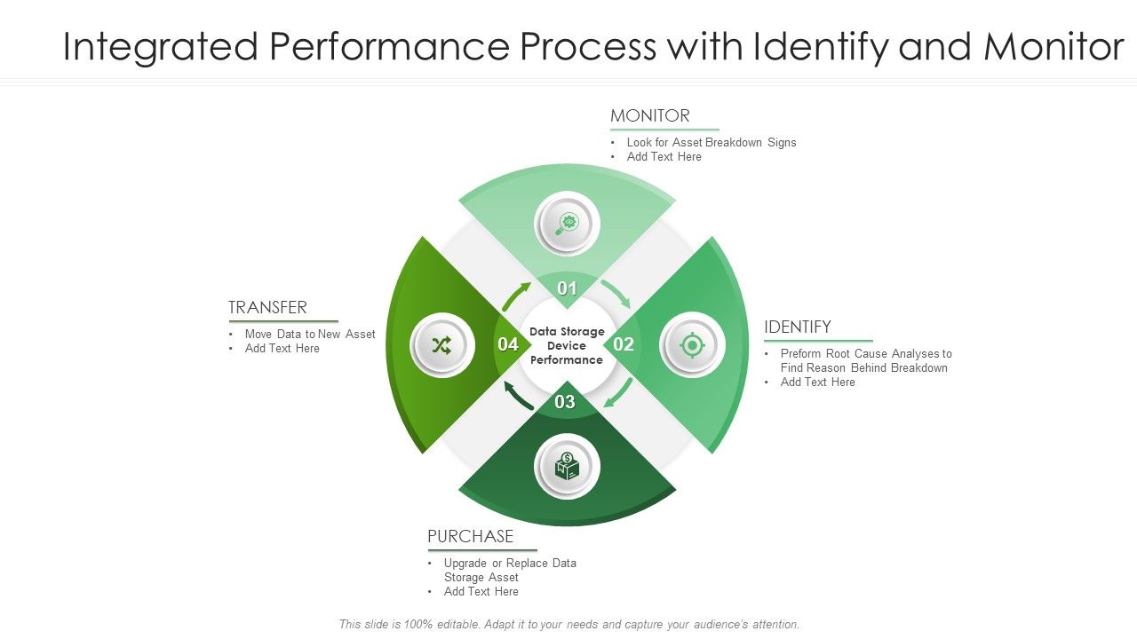 Integrated_Performance_Process_With_Identify_And_Monitor_Ppt_PowerPoint_Presentation_Visual_Aids_Summary_PDF_Slide_1.jpg