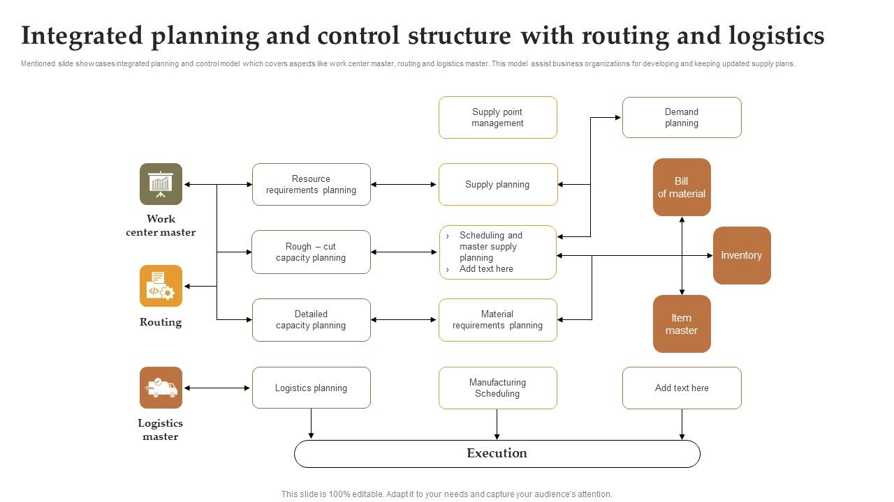 Integrated_Planning_And_Control_Structure_With_Routing_And_Logistics_Portrait_PDF_Slide_1.jpg