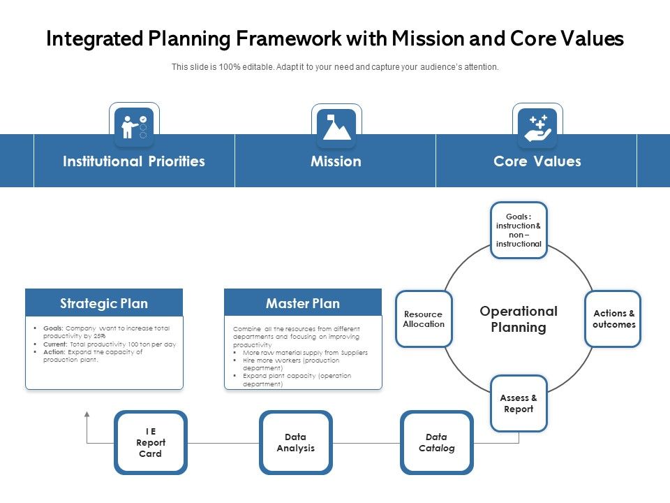Integrated_Planning_Framework_With_Mission_And_Core_Values_Ppt_PowerPoint_Presentation_File_Guidelines_PDF_Slide_1.jpg