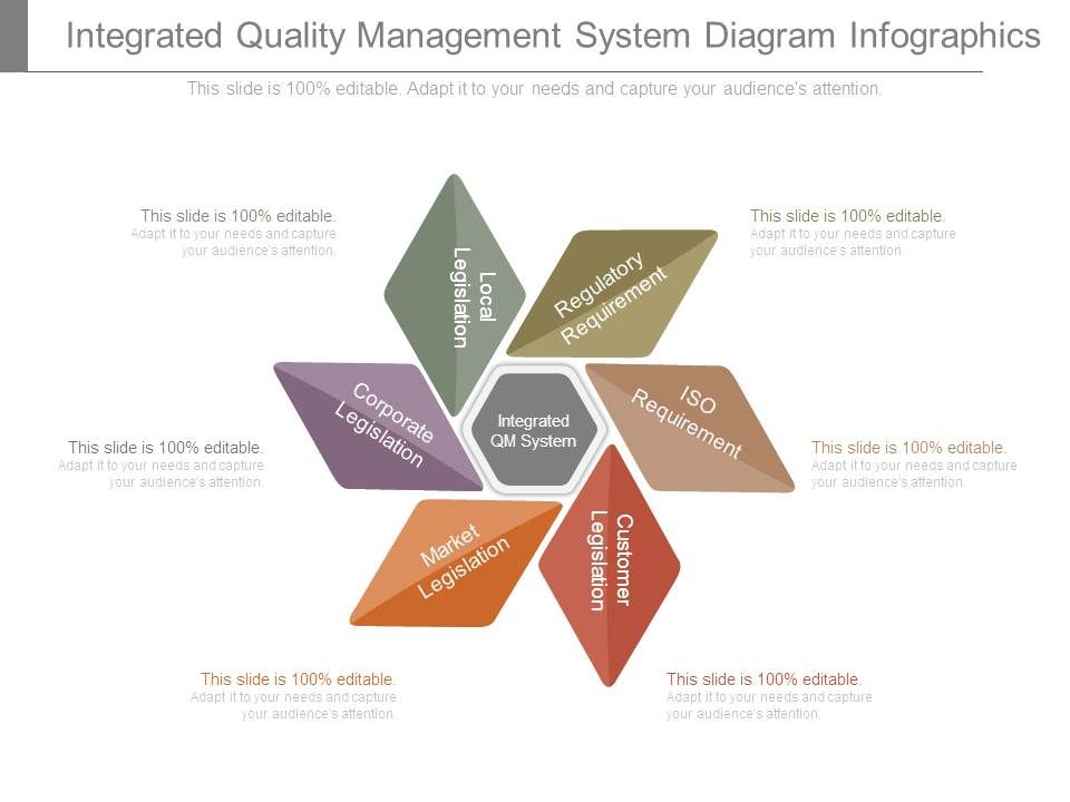 Integrated_Quality_Management_System_Diagram_Infographics_1.jpg