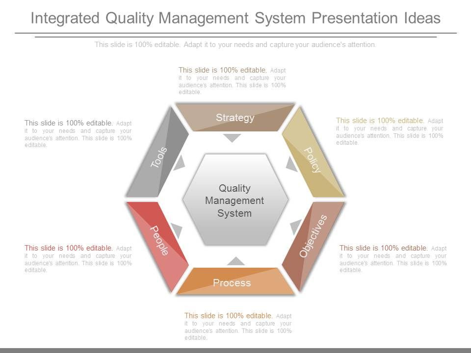 Integrated_Quality_Management_System_Presentation_Ideas_1.jpg