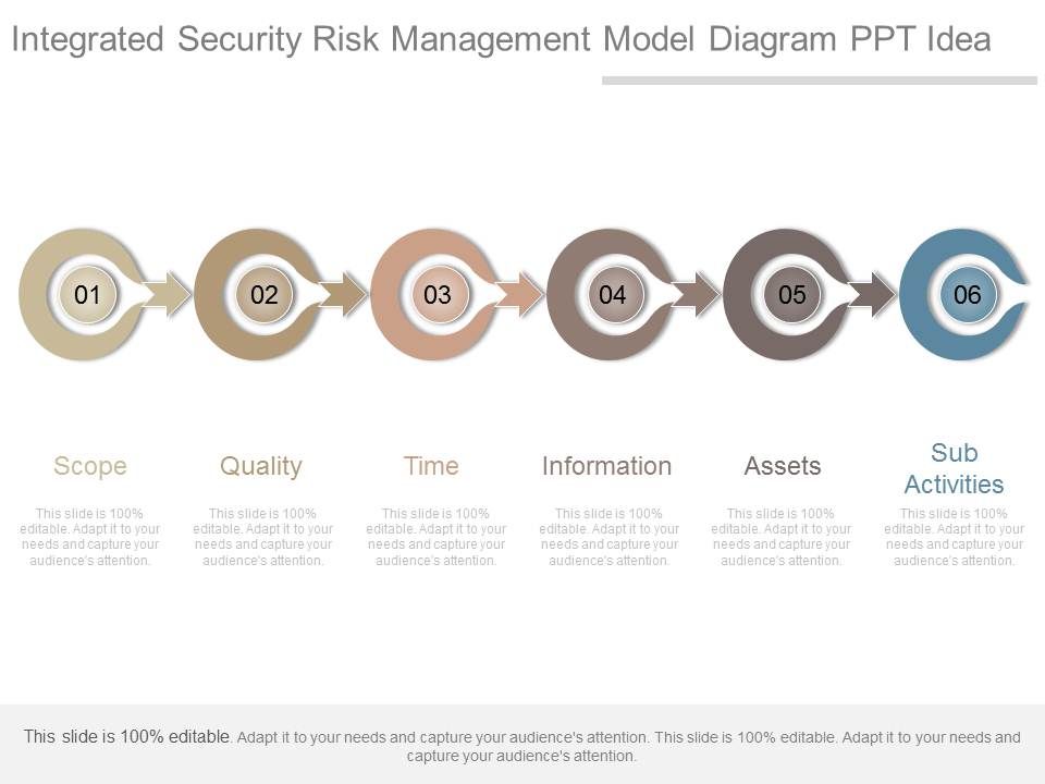 Integrated_Security_Risk_Management_Model_Diagram_Ppt_Idea_1.jpg