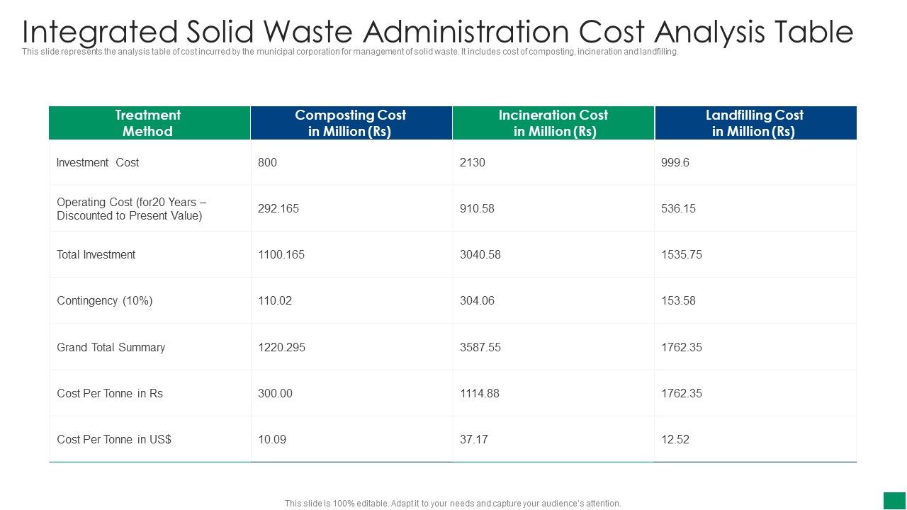 Integrated_Solid_Waste_Administration_Cost_Analysis_Table_Pictures_PDF_Slide_1.jpg