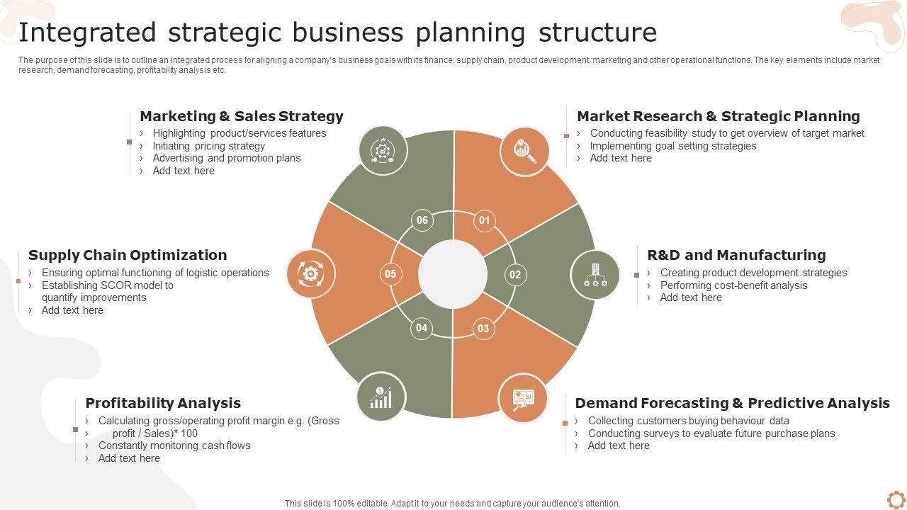 Integrated_Strategic_Business_Planning_Structure_Ppt_Styles_Graphics_Tutorials_PDF_Slide_1.jpg