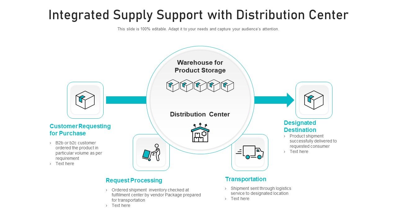 Integrated_Supply_Support_With_Distribution_Center_Ppt_Summary_Guide_PDF_Slide_1.jpg