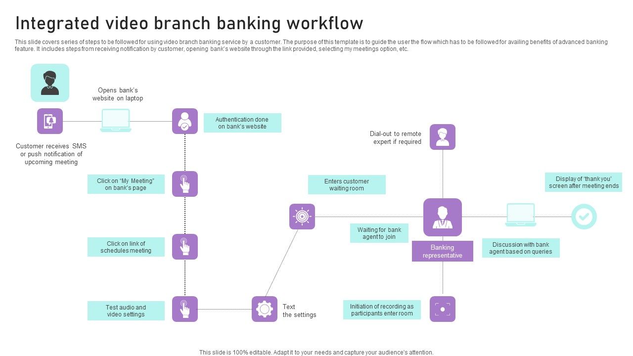 Integrated_Video_Branch_Banking_Workflow_Ppt_Professional_Maker_PDF_Slide_1.jpg