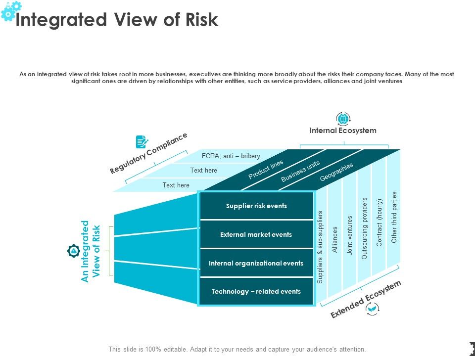 Integrated_View_Of_Risk_Ppt_PowerPoint_Presentation_Professional_Sample_Slide_1.jpg
