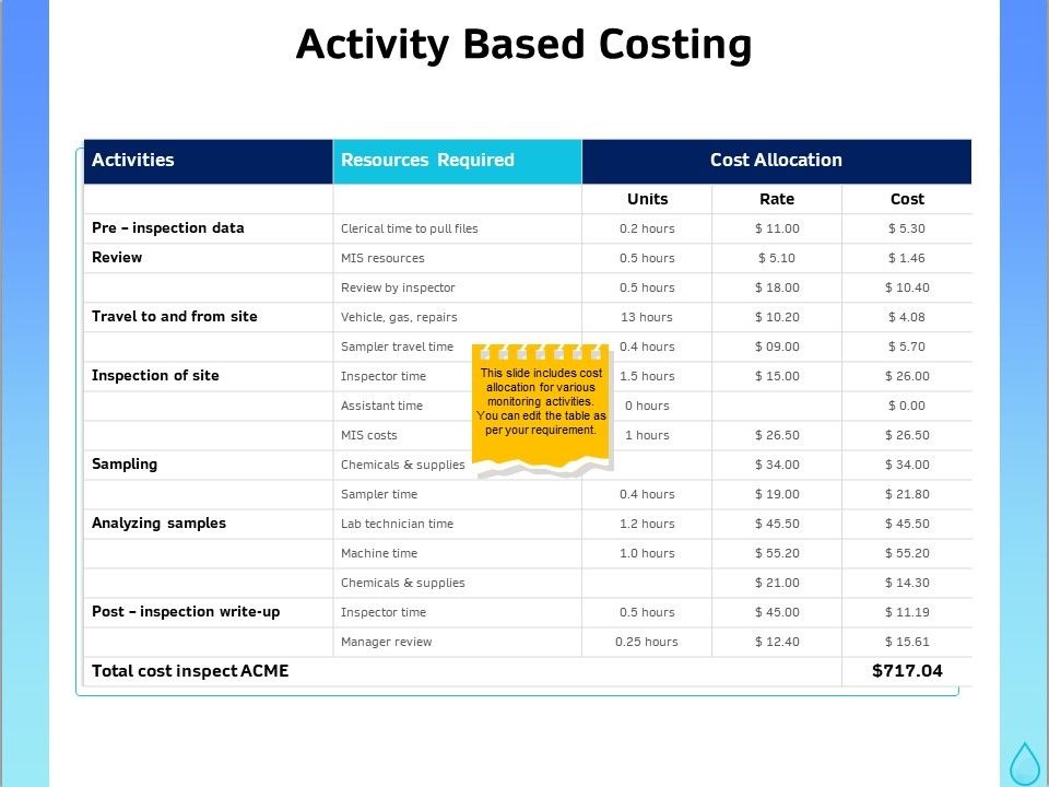 Integrated_Water_Resource_Management_Activity_Based_Costing_Ppt_Slides_Themes_PDF_Slide_1.jpg