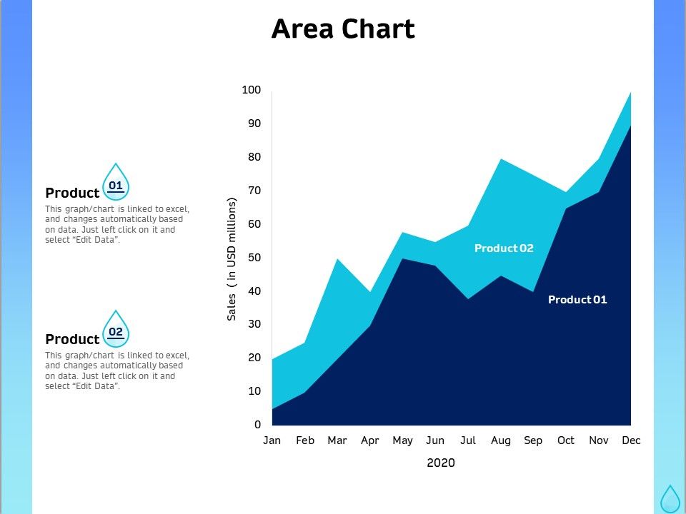 Integrated_Water_Resource_Management_Area_Chart_Ppt_Portfolio_Picture_PDF_Slide_1.jpg