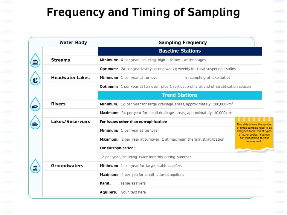 Integrated_Water_Resource_Management_Frequency_And_Timing_Of_Sampling_Slides_PDF_Slide_1.jpg