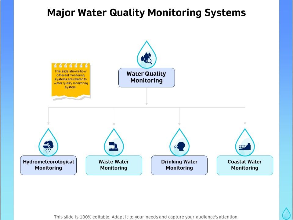 Integrated_Water_Resource_Management_Major_Water_Quality_Monitoring_Systems_Portrait_PDF_Slide_1.jpg