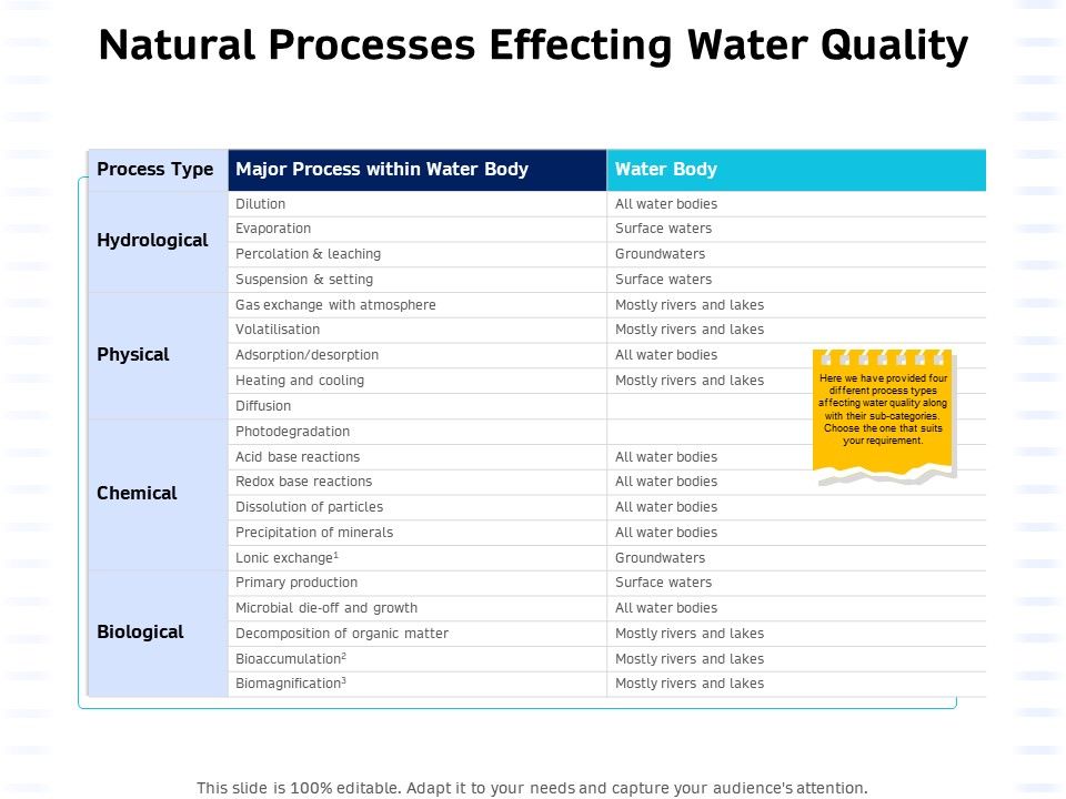 Integrated_Water_Resource_Management_Natural_Processes_Effecting_Water_Quality_Introduction_PDF_Slide_1.jpg