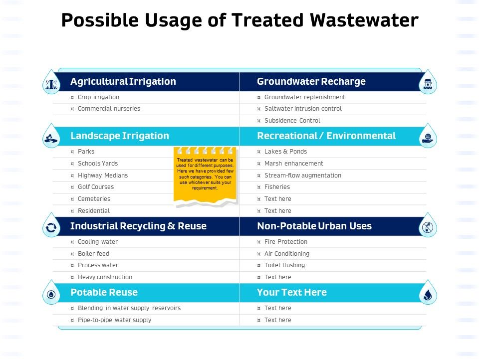 Integrated_Water_Resource_Management_Possible_Usage_Of_Treated_Wastewater_Sample_PDF_Slide_1.jpg