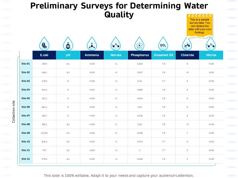 Integrated_Water_Resource_Management_Preliminary_Surveys_For_Determining_Water_Quality_Sample_PDF_Slide_1.jpg