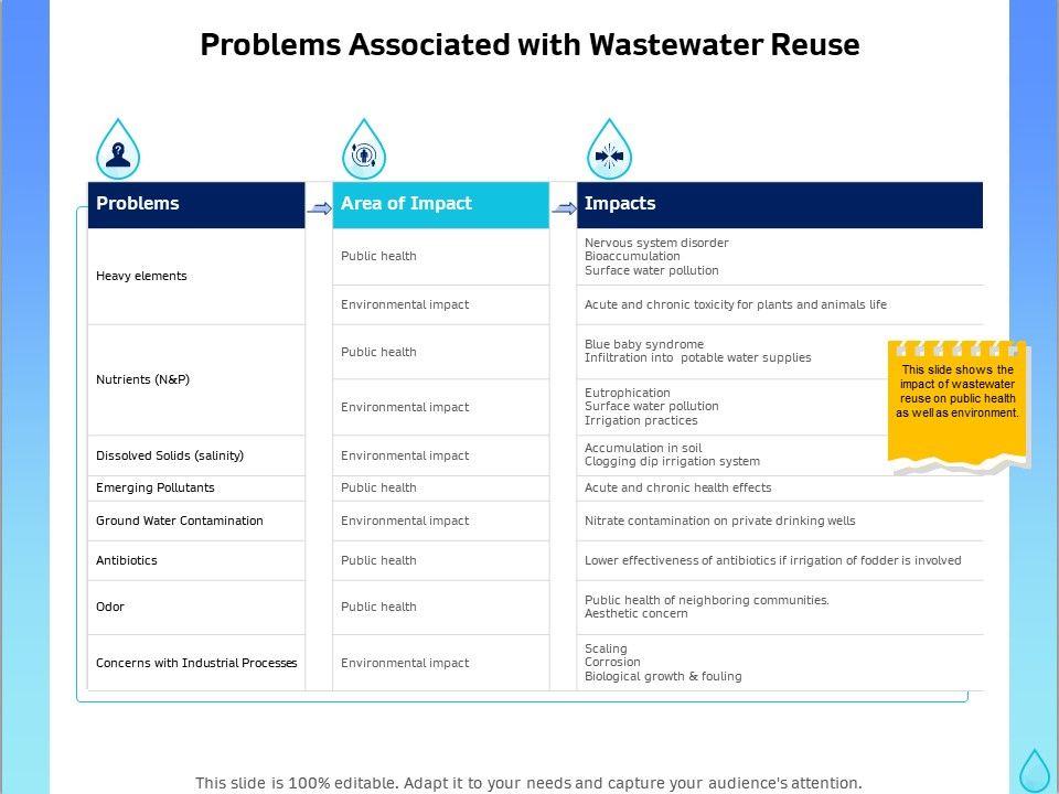 Integrated_Water_Resource_Management_Problems_Associated_With_Wastewater_Reuse_Clipart_PDF_Slide_1.jpg