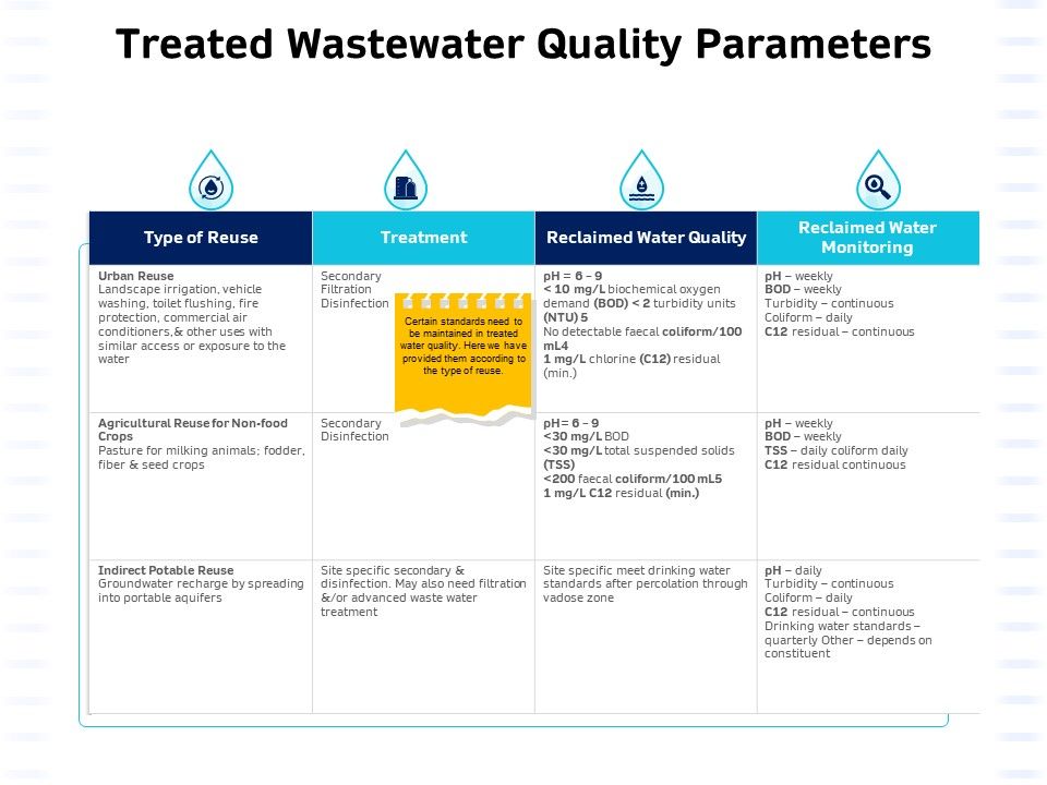 Integrated_Water_Resource_Management_Treated_Wastewater_Quality_Parameters_Microsoft_PDF_Slide_1.jpg