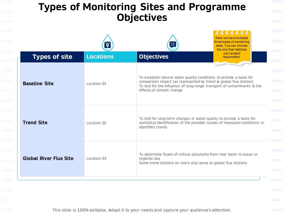 Integrated_Water_Resource_Management_Types_Of_Monitoring_Sites_And_Programme_Objectives_Information_PDF_Slide_1.jpg