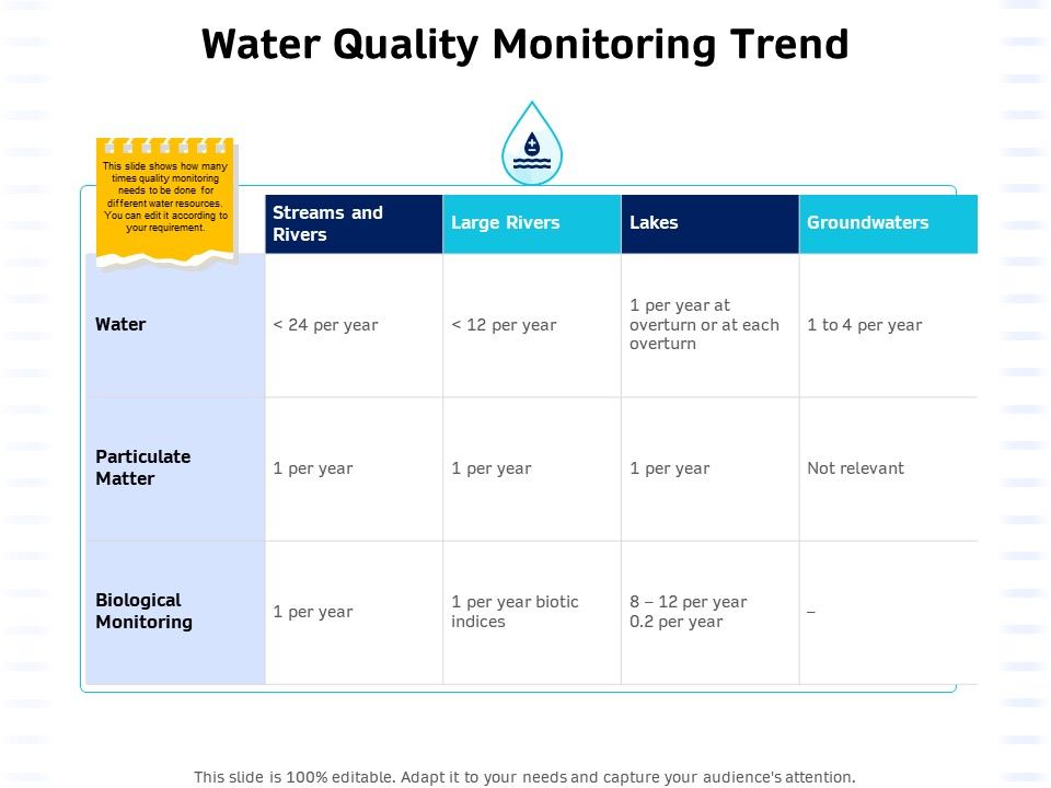 Integrated_Water_Resource_Management_Water_Quality_Monitoring_Trend_Structure_PDF_Slide_1.jpg